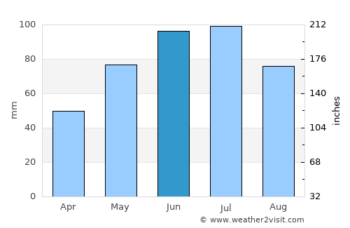 Mykolayiv average rain in June