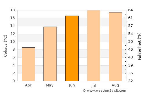 Mykolayiv average temperature in June