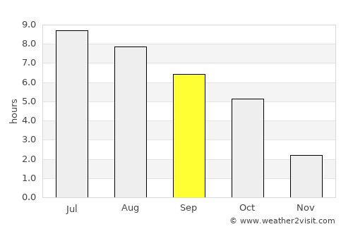Mykolayiv average rain in September
