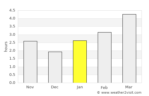 Mykolayivka average rain in January