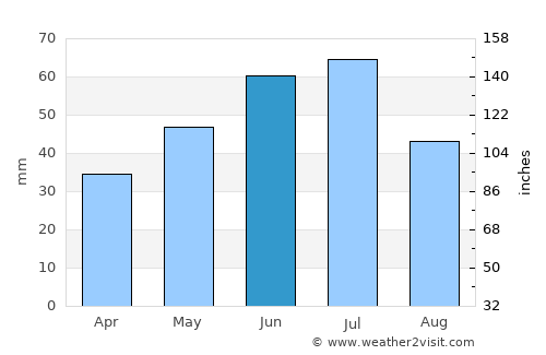 Mykolayivka average rain in June