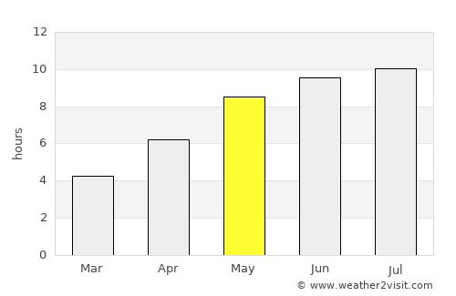 Mykolayivka average rain in May