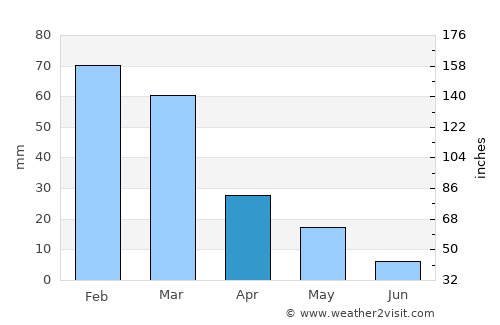 Mykonos average rain in April