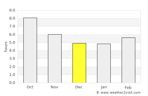 Mykonos average rain in December