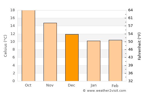 Mykonos average temperature in December