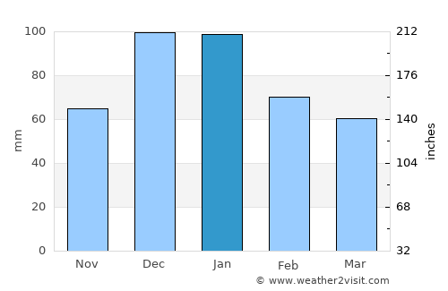 Mykonos average rain in January