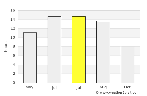 Mykonos average rain in July