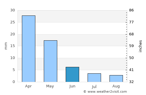 Mykonos average rain in June