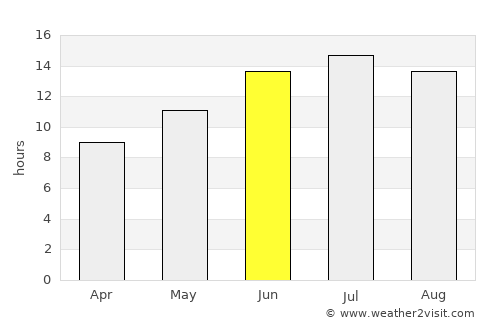 Mykonos average rain in June
