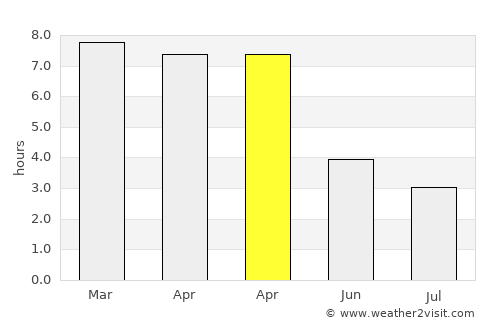 Mymensingh average rain in April