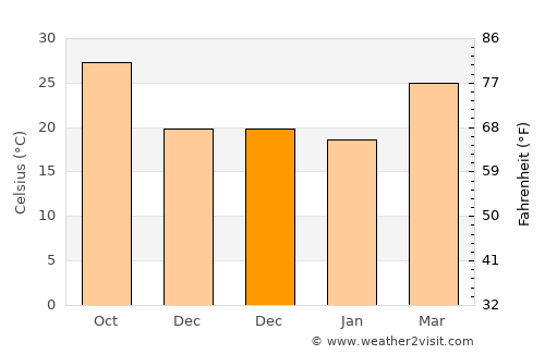 Mymensingh average temperature in December