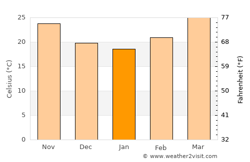 Mymensingh average temperature in January