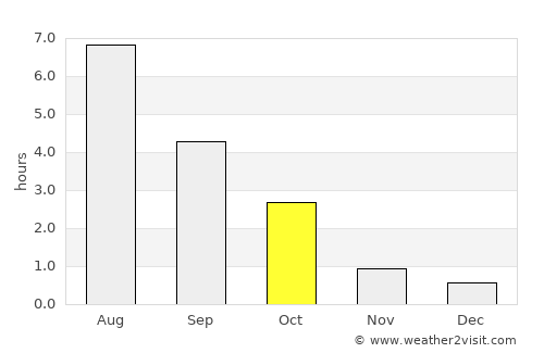 Myrskylä average rain in October