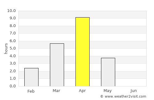 Mys-Kamennyy average rain in April