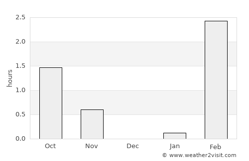 Mys-Kamennyy average rain in December