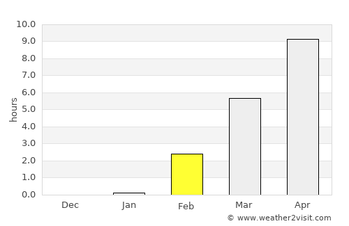 Mys-Kamennyy average rain in February