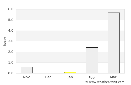 Mys-Kamennyy average rain in January