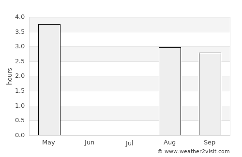 Mys-Kamennyy average rain in July