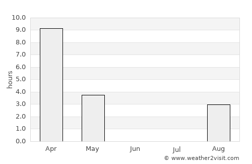 Mys-Kamennyy average rain in June