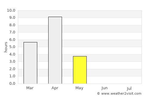 Mys-Kamennyy average rain in May