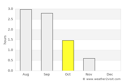 Mys-Kamennyy average rain in October