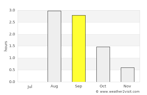 Mys-Kamennyy average rain in September