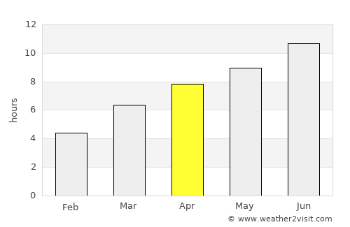 Myski average rain in April