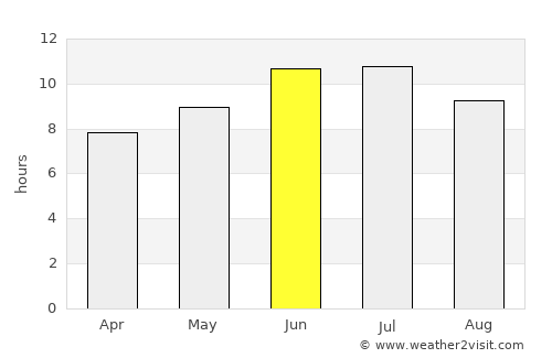 Myski average rain in June