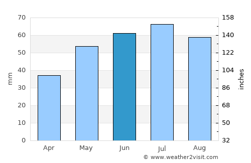 Myślibórz average rain in June