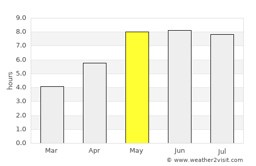 Myślibórz average rain in May