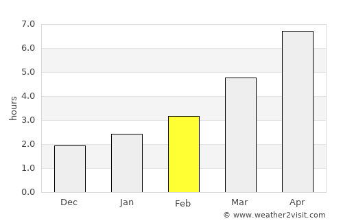Mysove average rain in February