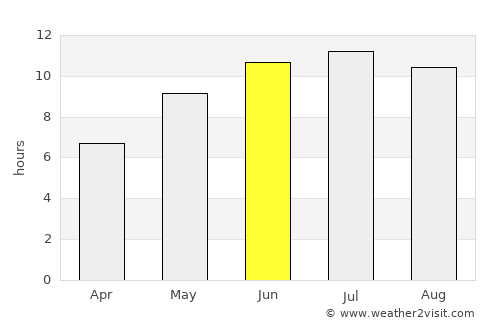 Mysove average rain in June