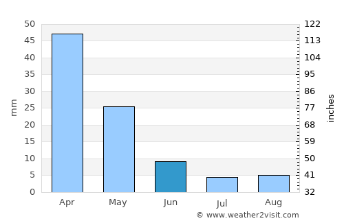 Mytilíni average rain in June