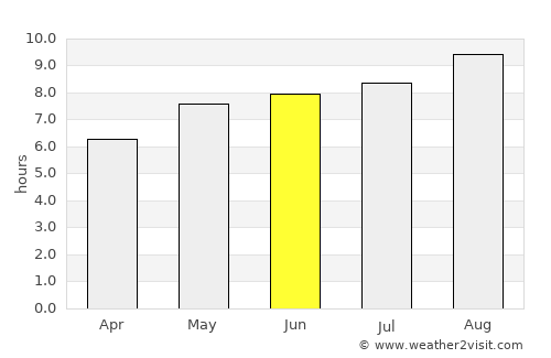 Mzuzu average rain in June