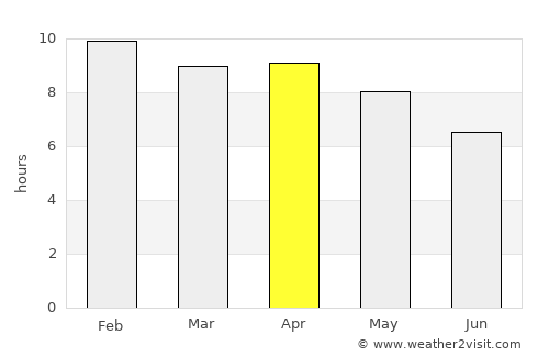 Na Chueak average rain in April