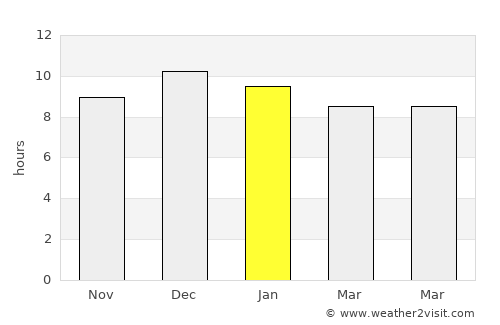 Na Di average rain in January