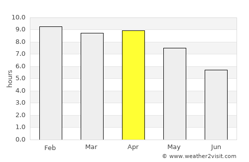 Na Haeo average rain in April