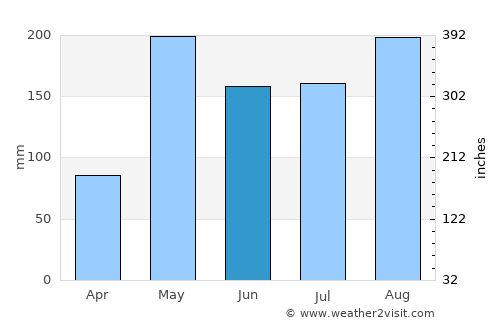 Na Haeo average rain in June