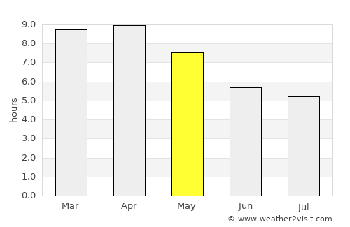 Na Haeo average rain in May