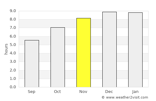 Na Haeo average rain in November