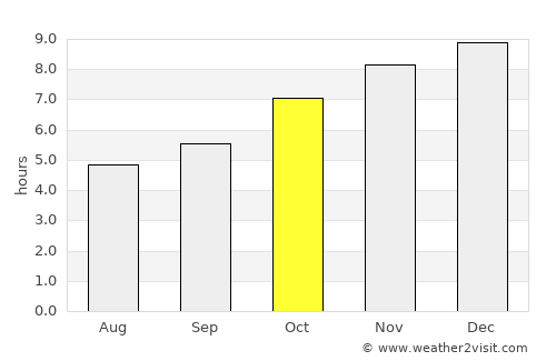 Na Haeo average rain in October