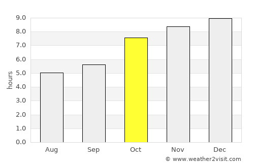 Na Klang average rain in October