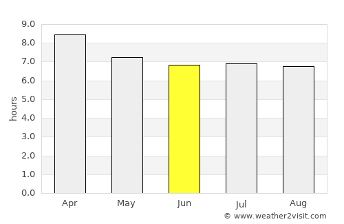 Na Mom average rain in June
