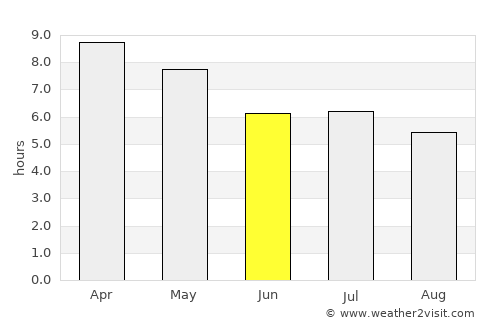 Na Mon average rain in June