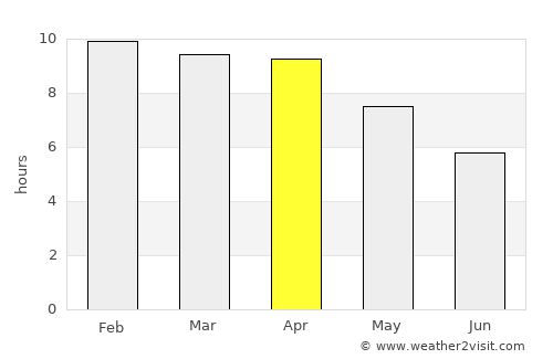 Na Muen average rain in April
