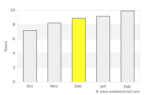 Na Muen average rain in December