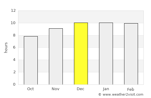 Na Pho average rain in December