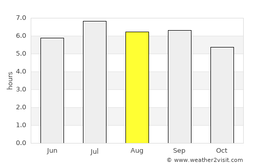 Na Sầm average rain in August