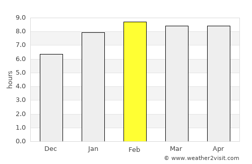 Na Thawi average rain in February