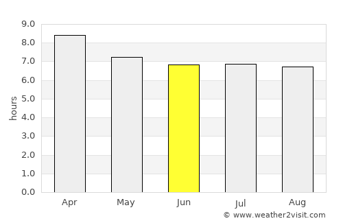 Na Thawi average rain in June